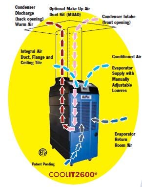 What is an Air Cooler and how does it Work?