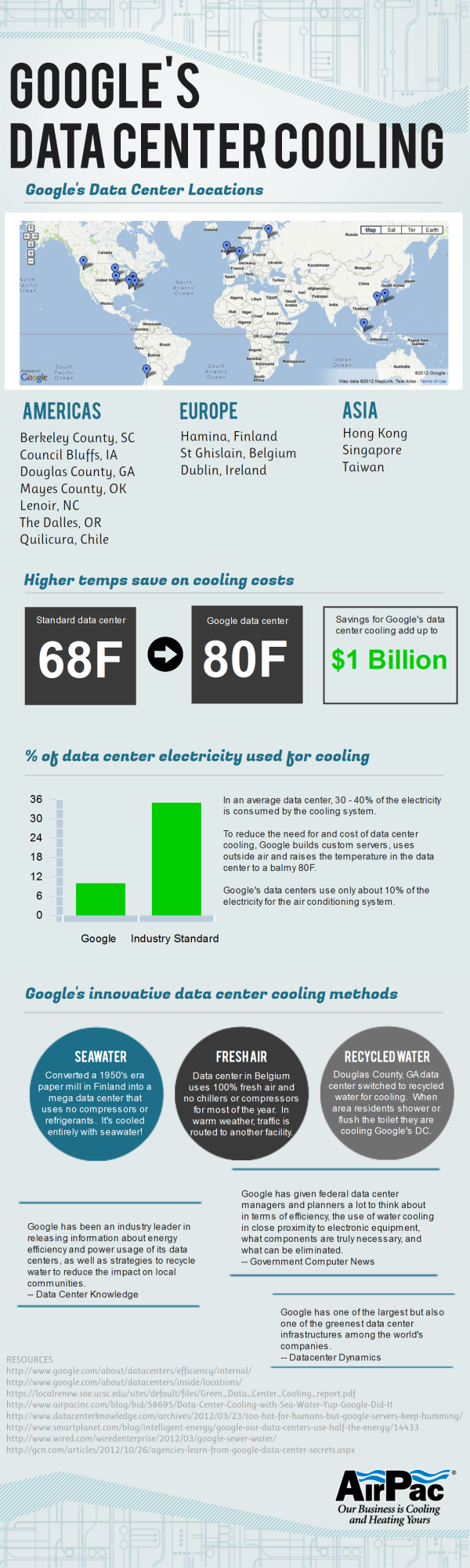 Google's-Data-Center-Cooling