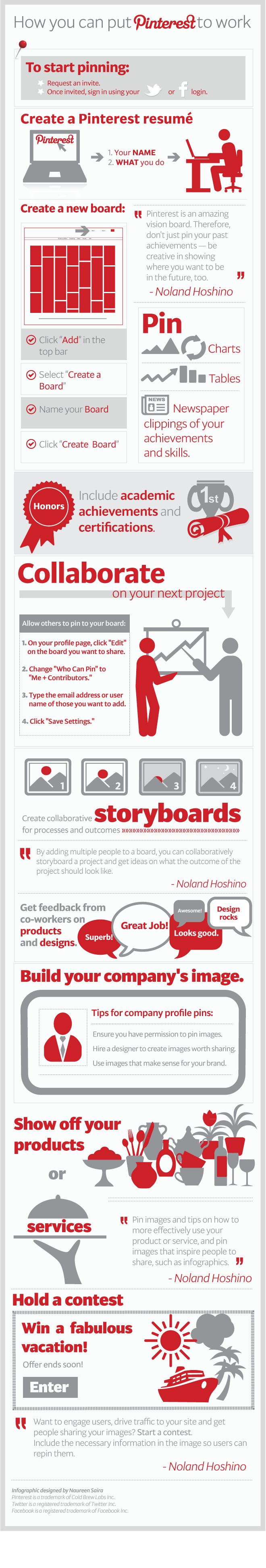 4 Infographics Show How Spot Coolers Spark Interest on Pinterest - You