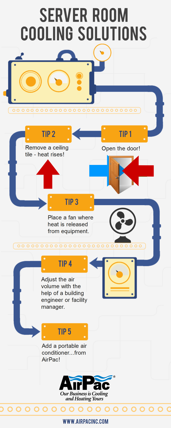 Server-room-cooling-solutions