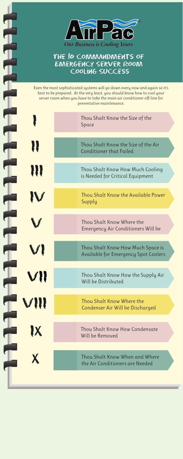 10-commandments-for-server-room-cooling