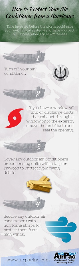 How-to-protect-ac-in-hurricane