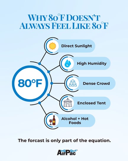 80 degree hot tent graphic