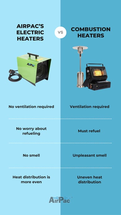 Electric vs combustion chart